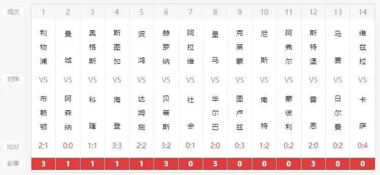 新澳六开奖结果资料查询|精确数据助你赢得胜利_便民版.3.134