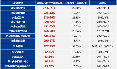 2024新奥历史开奖记录68期|探索未来无限可能_贵宾版.3.329