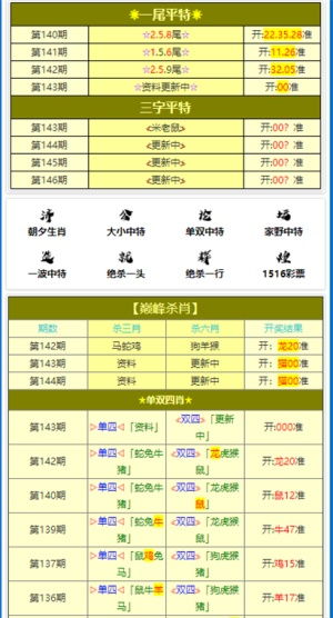 澳门平特一肖100最准一肖专家预测|定性解答解释落实_进修版.5.835