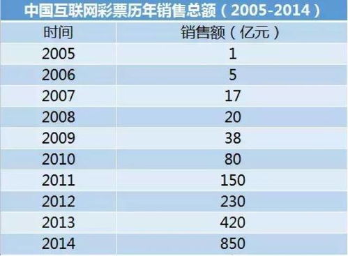 2024年天天彩免费资料|实证数据解释落实_LT.9.940